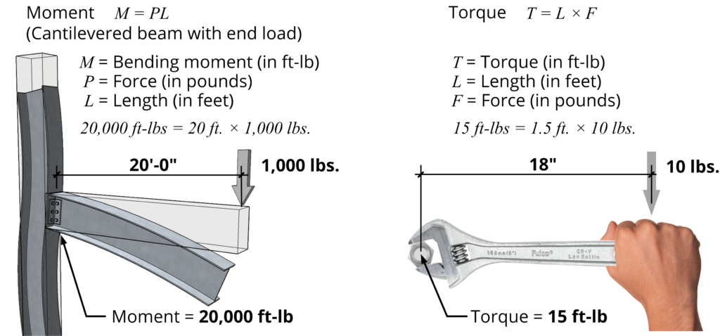 moment & torque on ARE 5.0